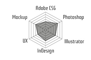 Adobe Creative Suite 6 (Photoshop, Allustrator, InDesign), Mockup, UX